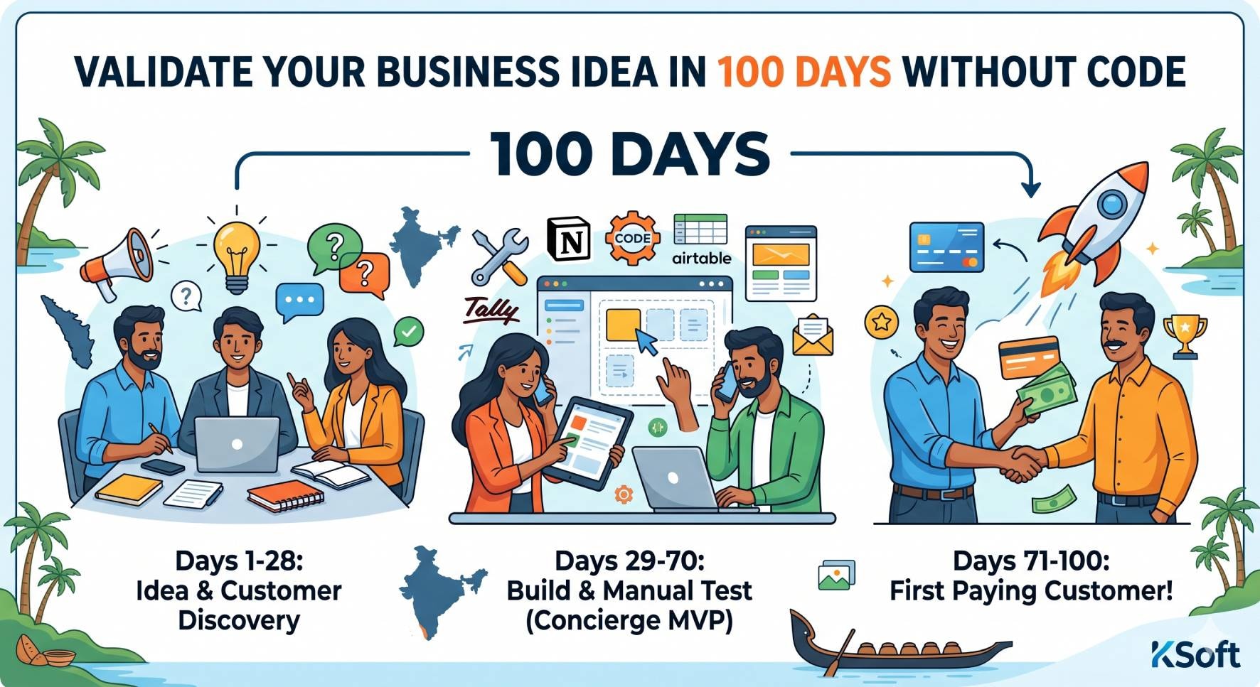 Validate Business Idea 100 Days No Code India